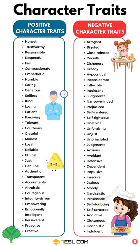 quality traits are